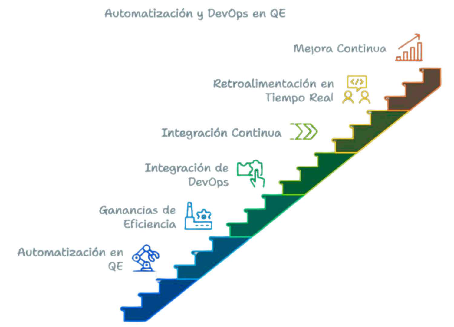 Automatización-y-DevOps-en-QE-ACLTI