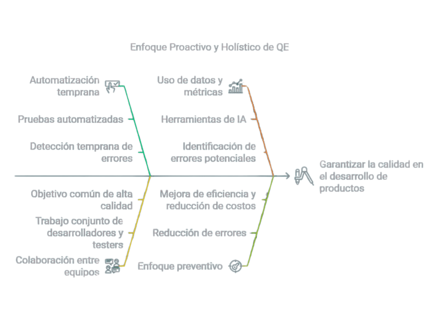 Enfoque-proactivo-del-QE (1)