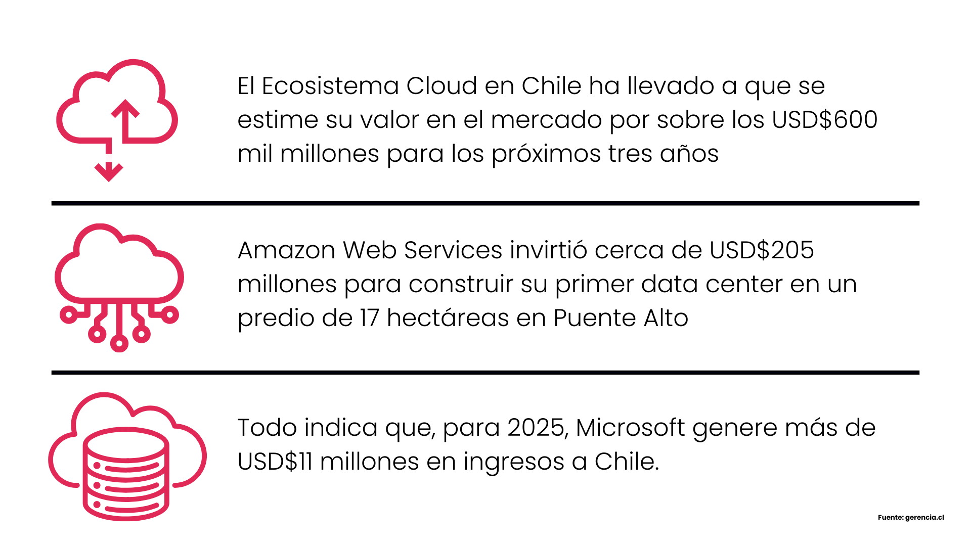 Futuro-del-Cloud-Computing-en-Chile-Tendencias_-Beneficios-y-Desafíos