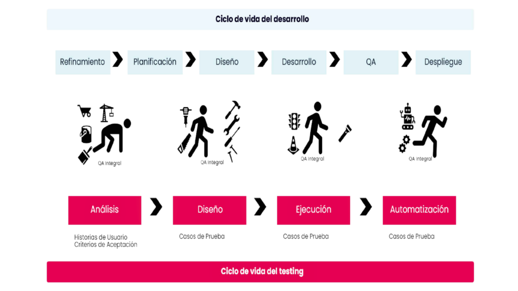 Pruebas QA con IA: Innovación en la Calidad del Software