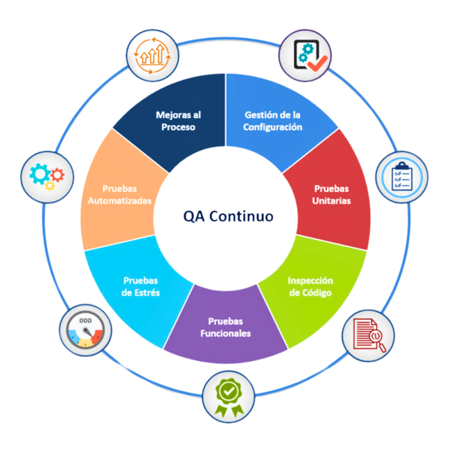 QA continuo ACL-1