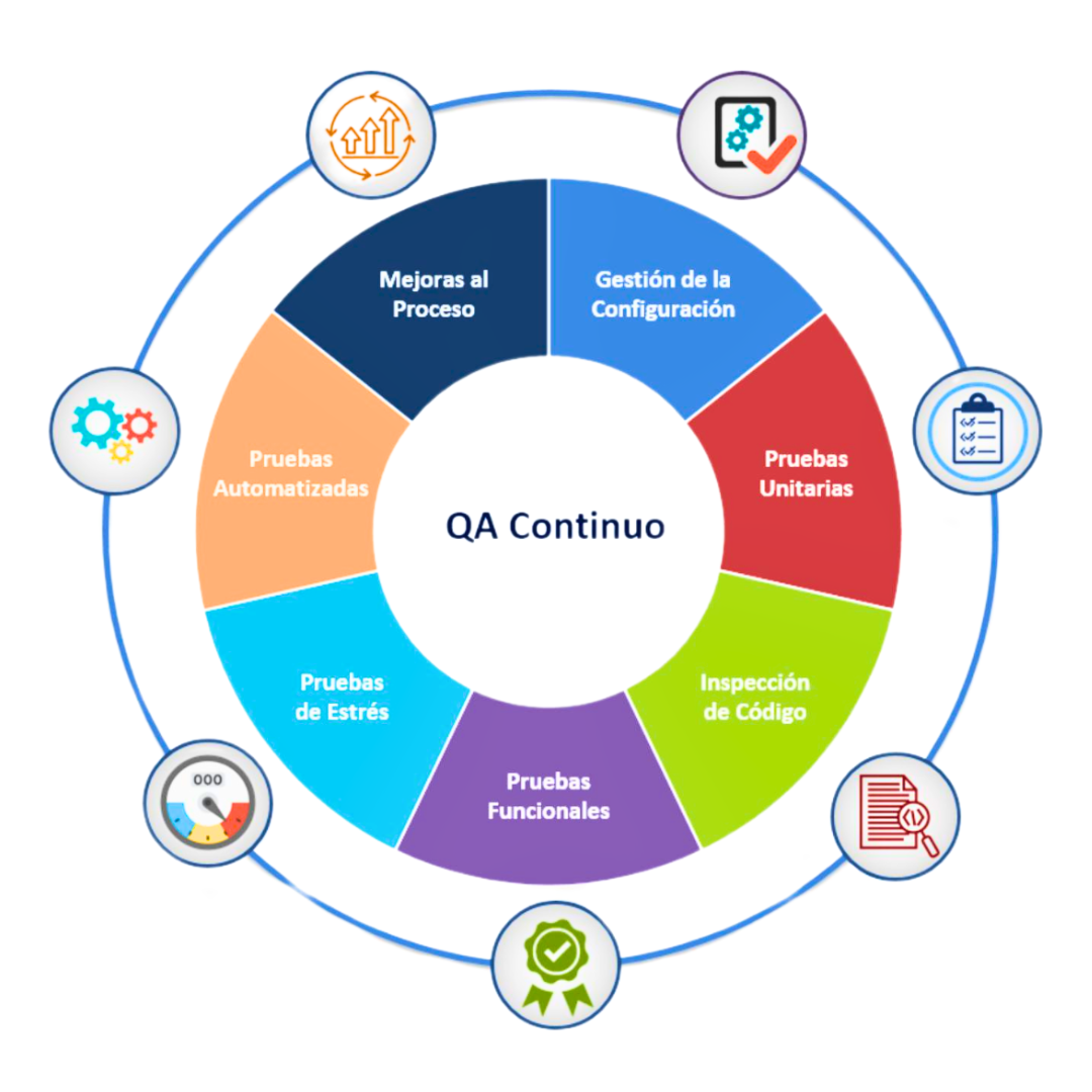 QA continuo ACL-2