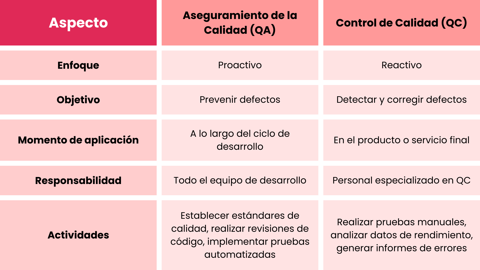 QA y QC Diferencias y beneficios en la calidad del software