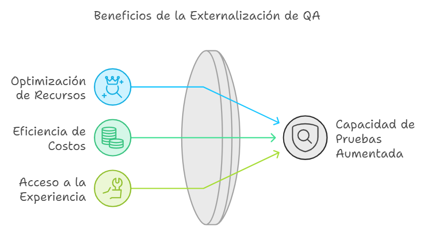 beneficios de la externalización QA