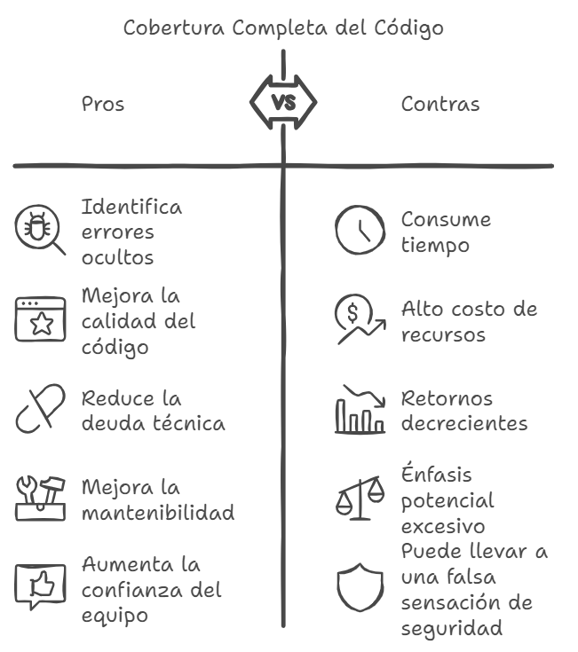 cobertura-completa-de-código