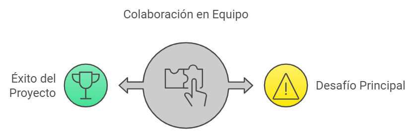 colaboración-en-equipo