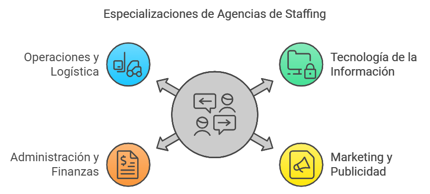 especializaciones-de-agencia-de-staffing