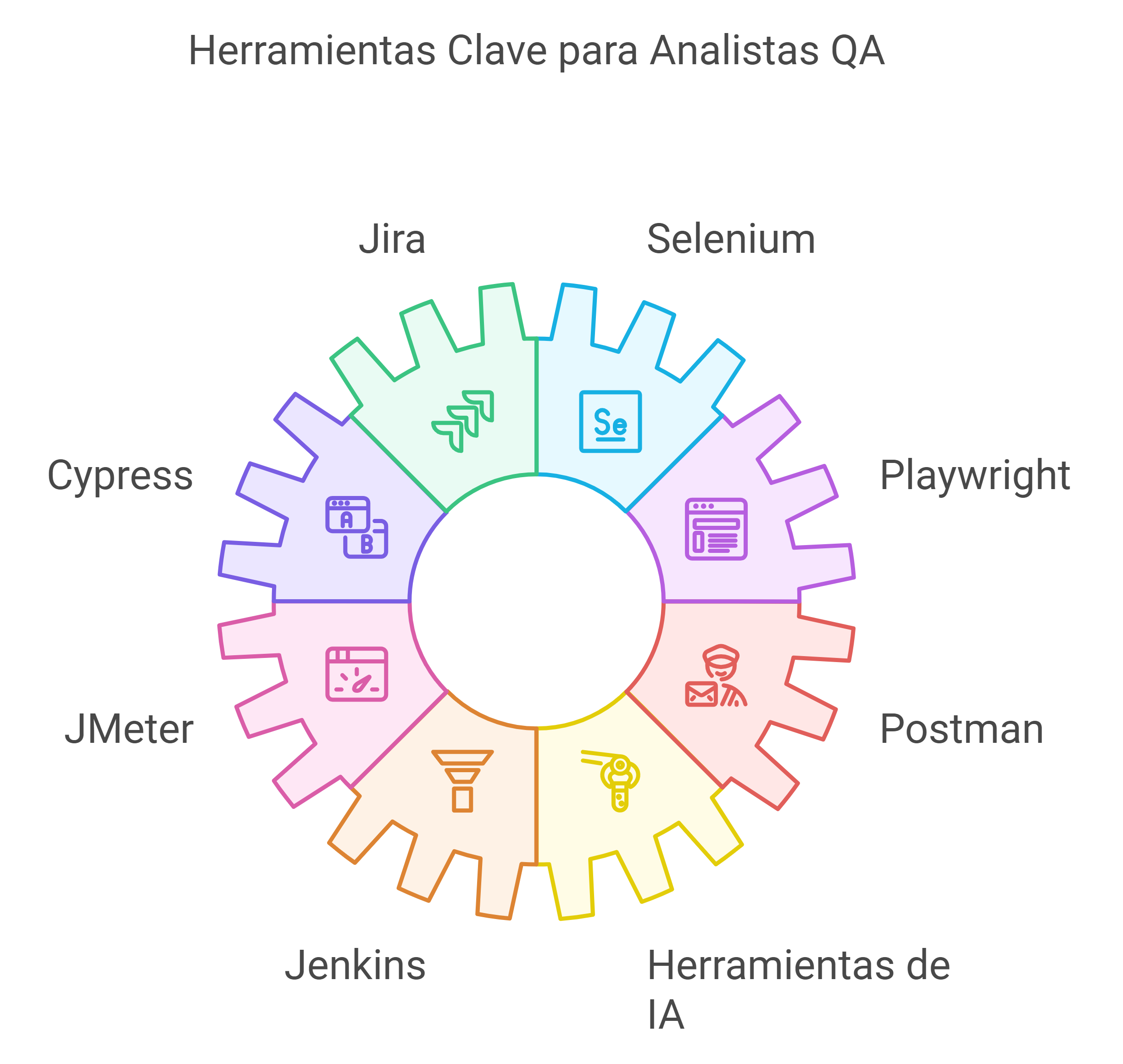 herramientas-clave-para-un-analista-qa