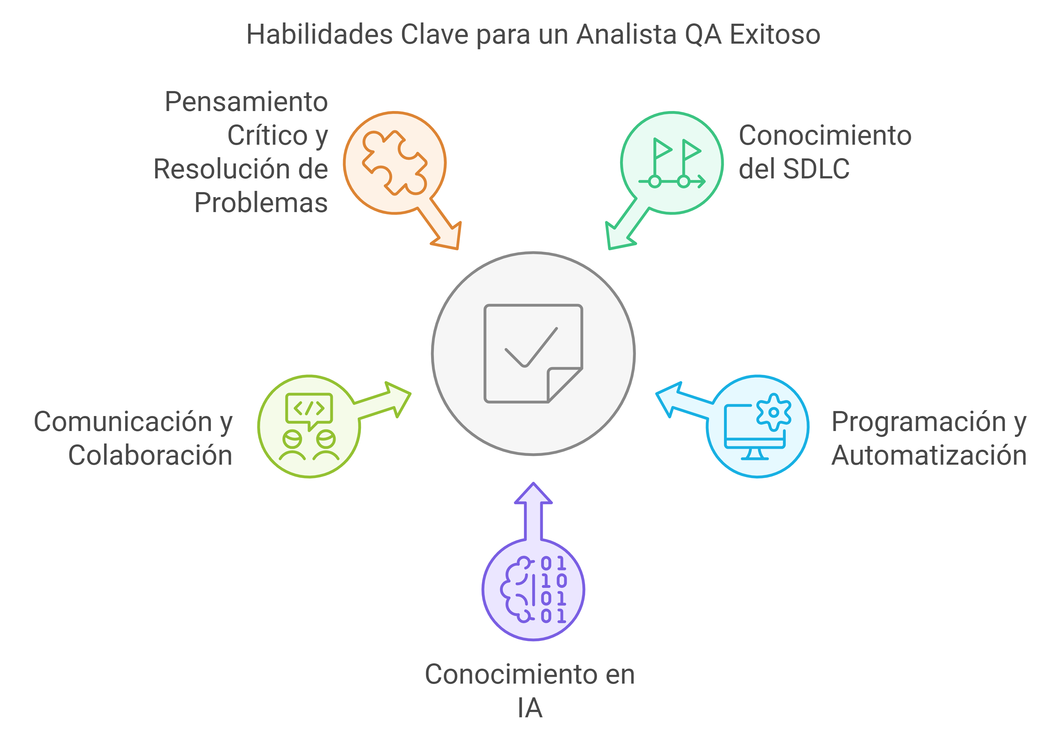 habilidades-claves-de-un-analista-qa