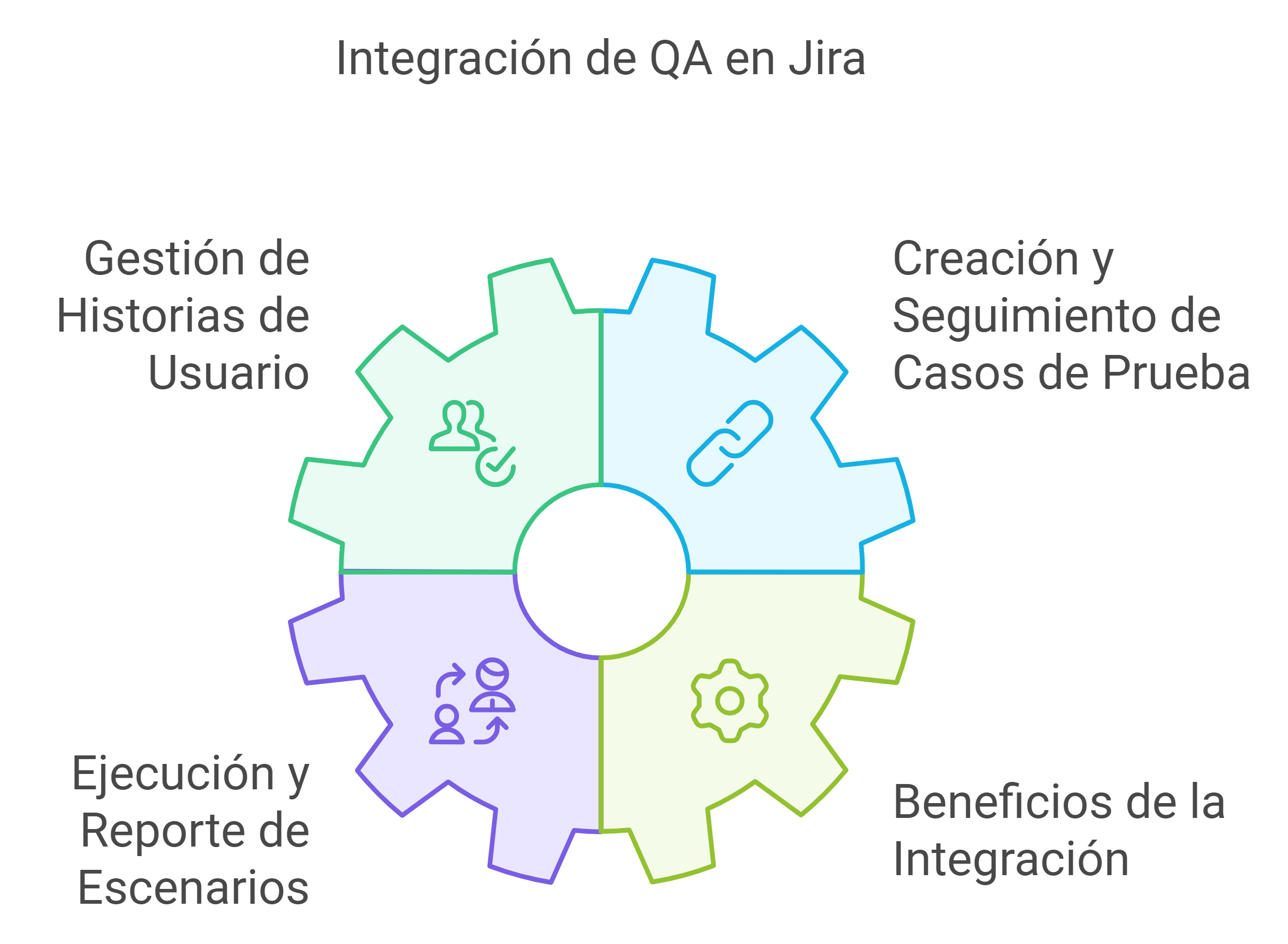 integracion-de-qa-en-jira