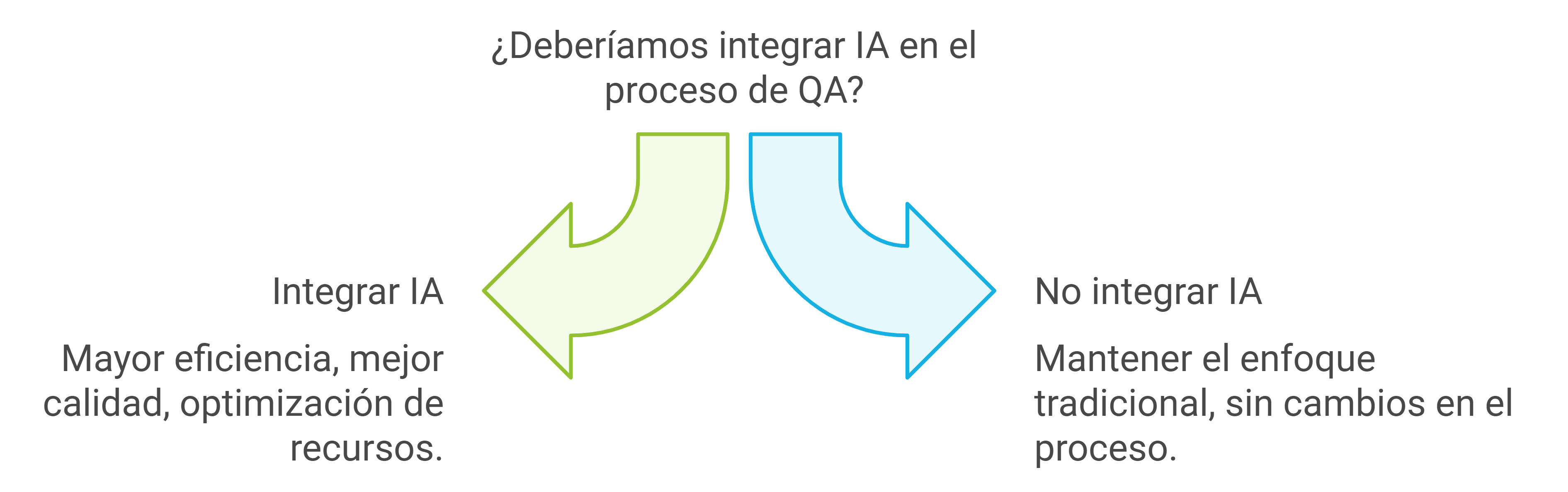 ia-en-procesos-qa