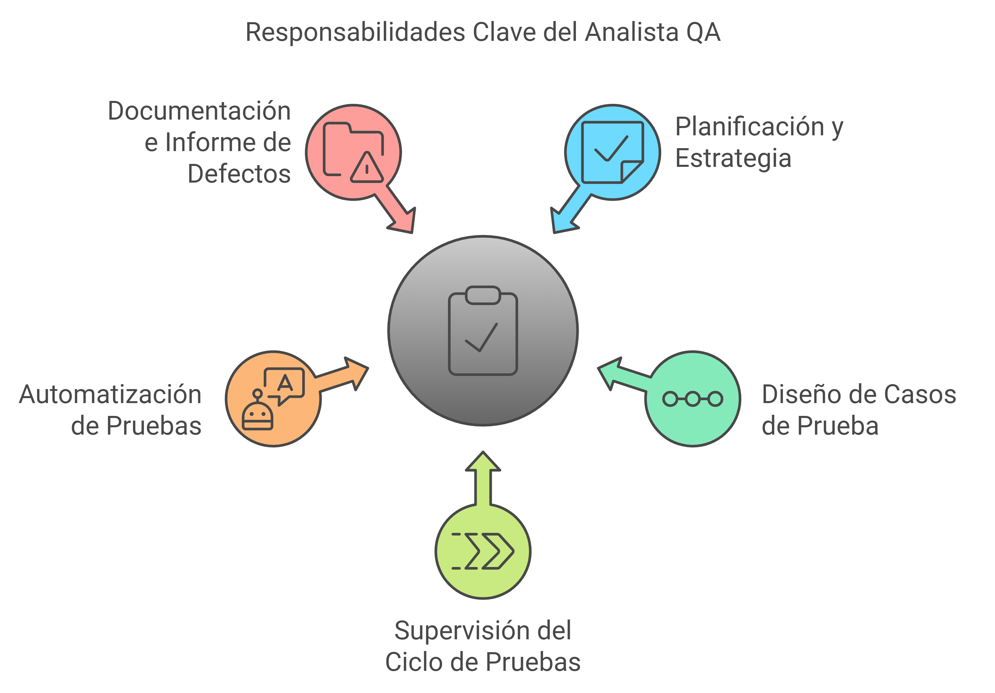 responsabilidades-claves-del-analista-qa