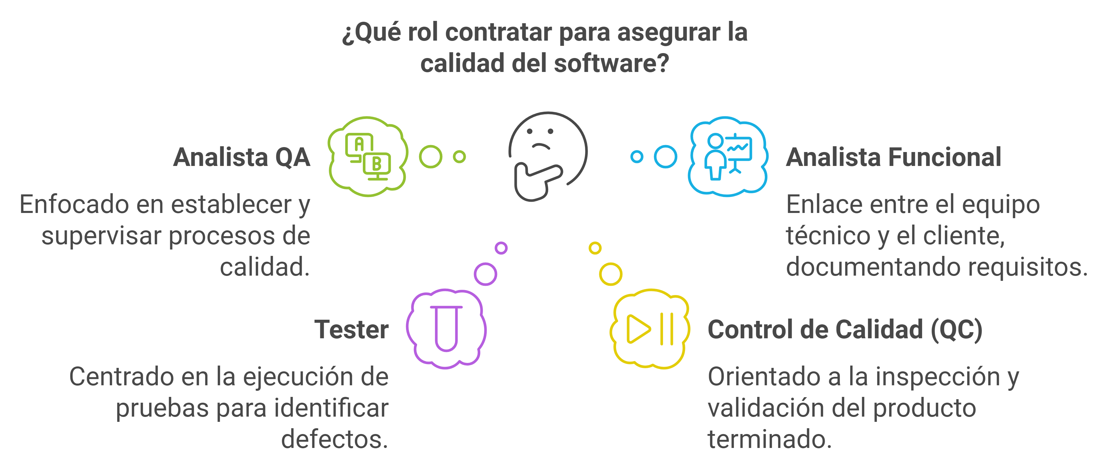 roles-para-asegurar-la-calidad-del-software