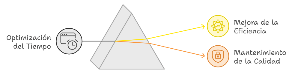 optimización-del-tiempo