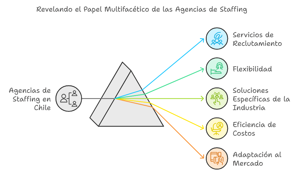 papel-de-las-agencias-de-staffing